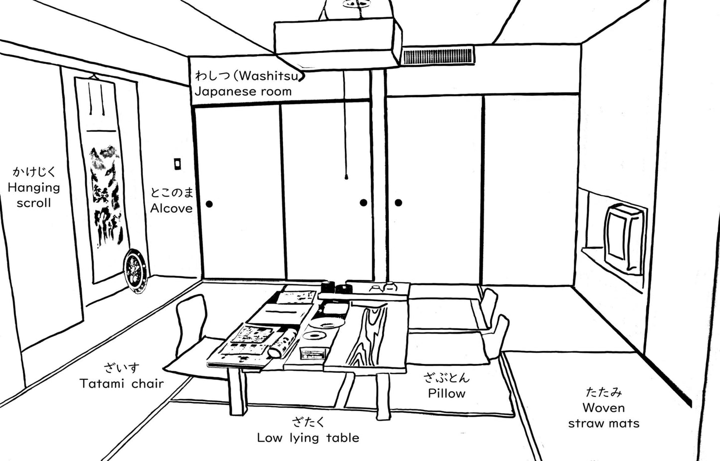 Digital Files