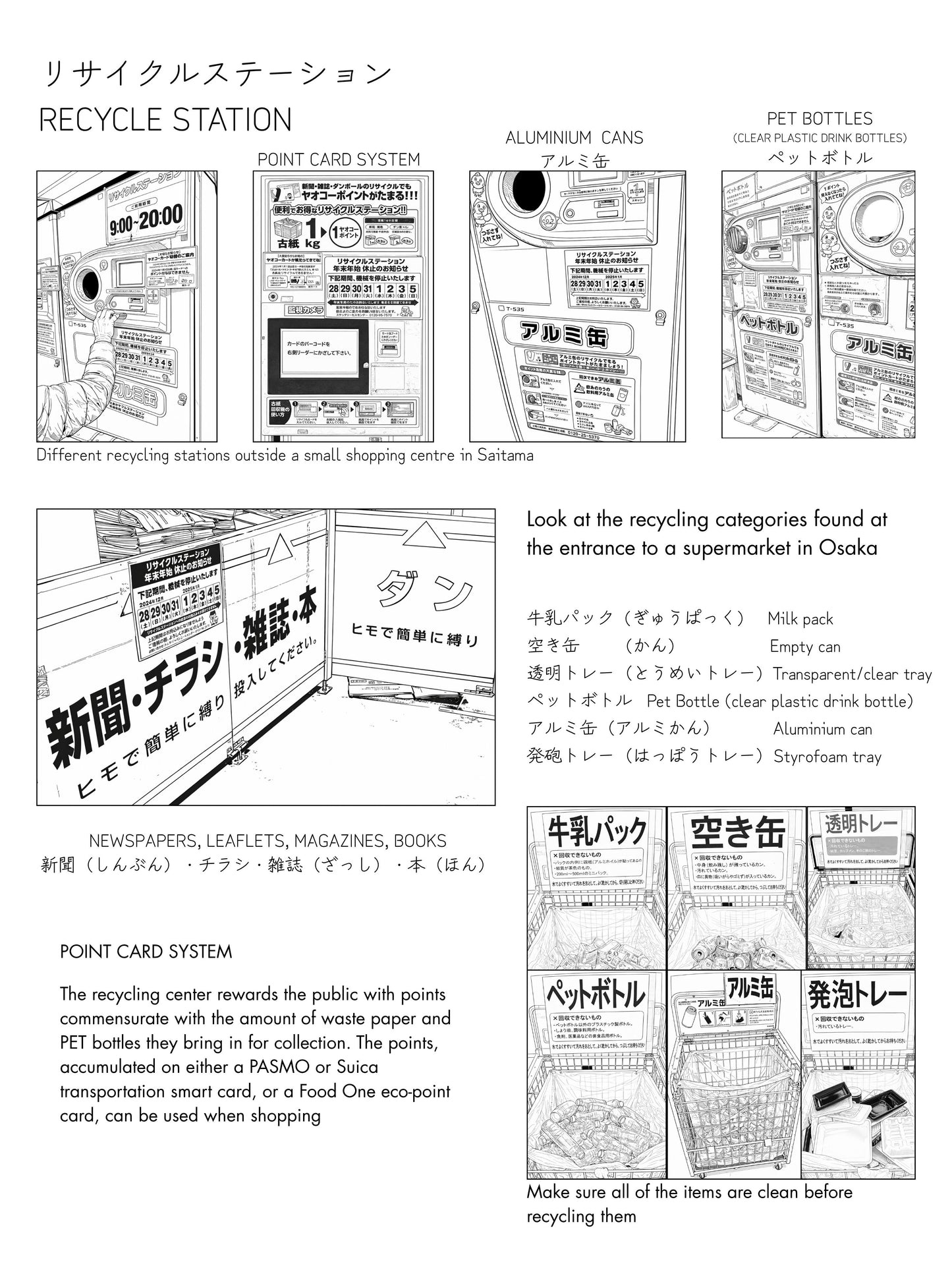 Japanese blackline master digital Bundle