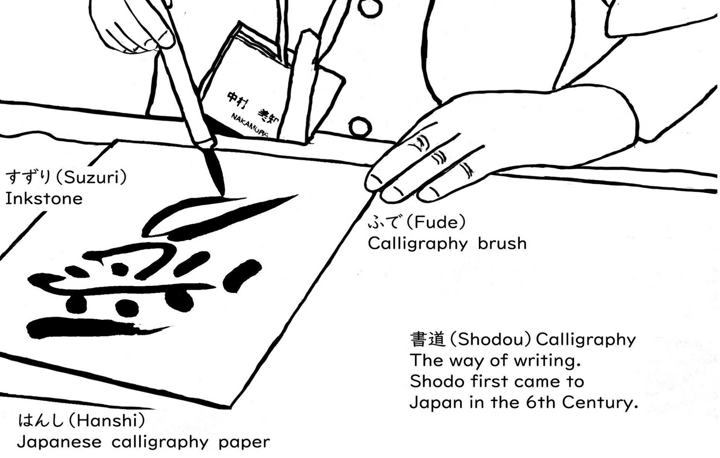 Digital Files